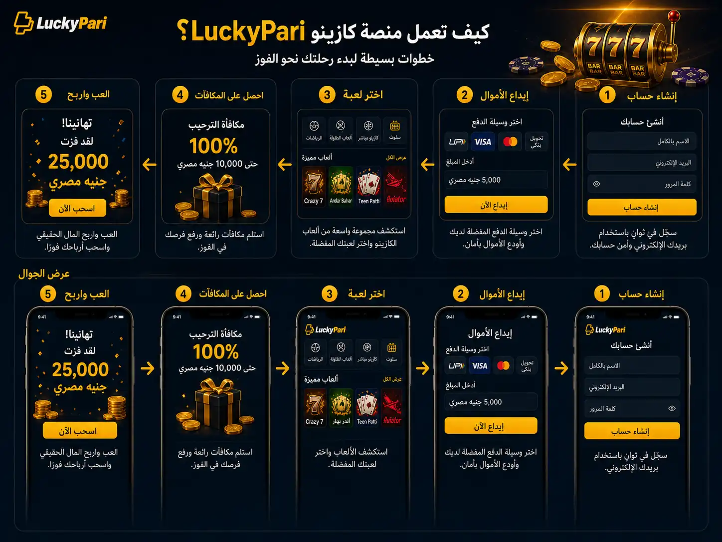 نظرة عملية على Luckypari للمستخدمين في مصر